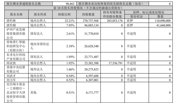 连续4个涨停大牛股，大老板套现了！总价超7200万元