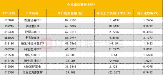 【数据看盘】游资活跃度大幅回暖 四家营业部联手抢筹中国长城近10亿