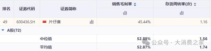 片仔癀战投广生堂：增速下降的中药大哥布局连续亏损的化药小弟