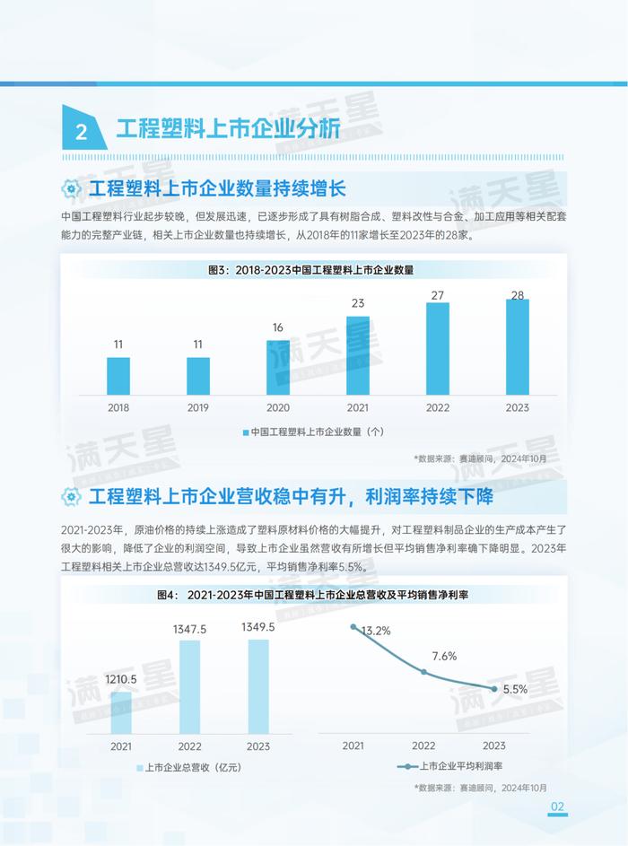 先进制造2024｜工程塑料规模增势明显，企业利润波动较大（先进制造数解第9期第2篇）