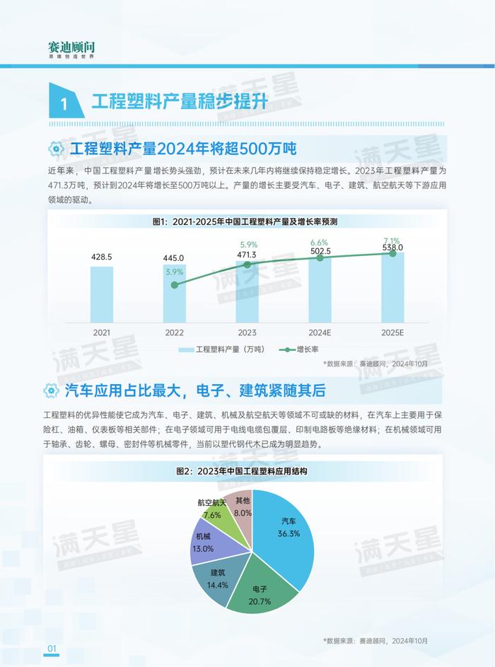 先进制造2024｜工程塑料规模增势明显，企业利润波动较大（先进制造数解第9期第2篇）