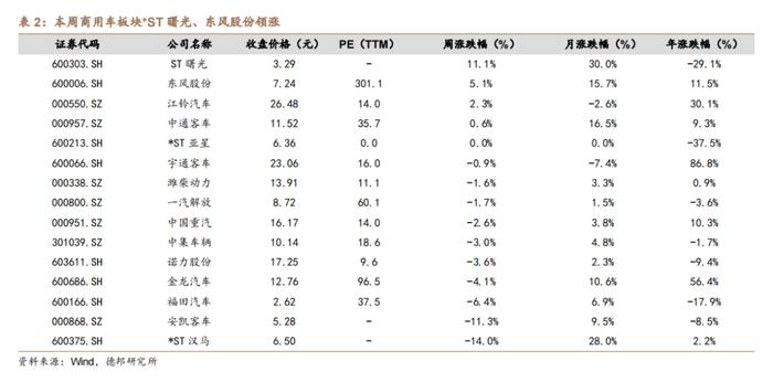 【德邦汽车】极氪、领克合并，比亚迪泰国工厂达成1万台下线里程碑