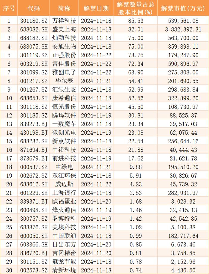 近期个股风险提示（附名单）