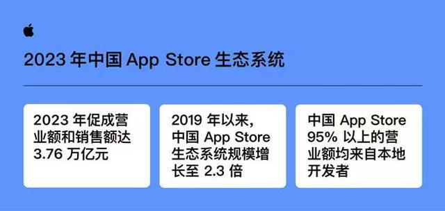 报告：苹果应用商店中国营业额2019年来翻倍增长 超过 95%无需支付佣金