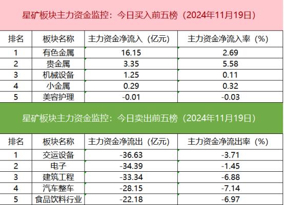 【数据看盘】游资活跃度大幅回暖 四家营业部联手抢筹中国长城近10亿