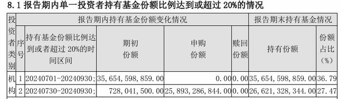 重大利好！集体官宣：下调！业内：有望吸引更多中长期增量资金入市