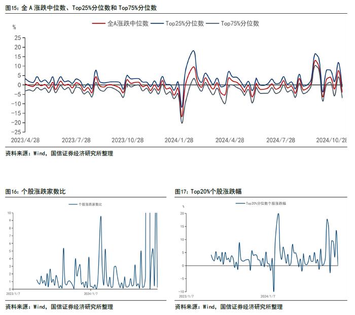 【国信策略】政策效能释放，交投持续活跃