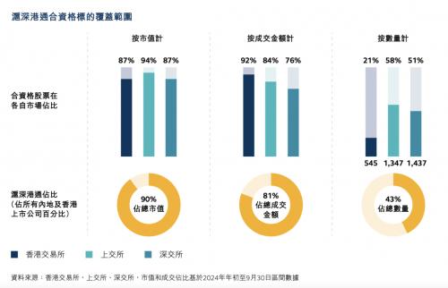 互联互通十周年：为A股带来1.8万亿元净流入