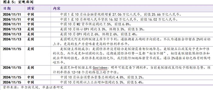 【华鑫新材料|行业周报】财税总局取消铜材、铝材出口退税，或影响铜铝内外盘价差