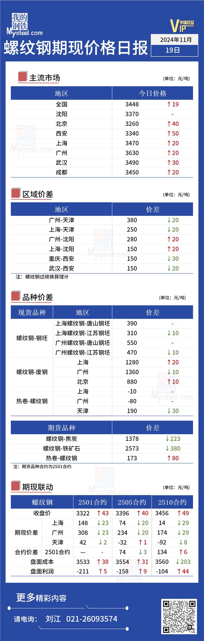 Mysteel日报：今日螺纹期现价格小幅上涨