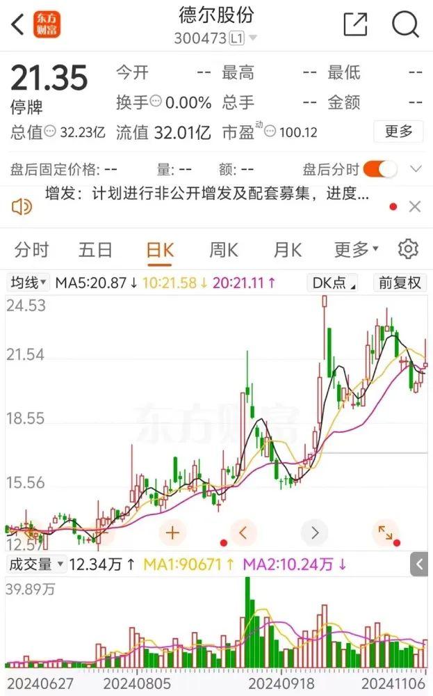 又一重组初步敲定！神秘私募突入成第六大股东