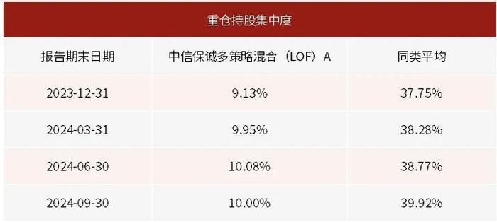 少有人走的路：中信保诚基金江峰与他的逆向投资实践