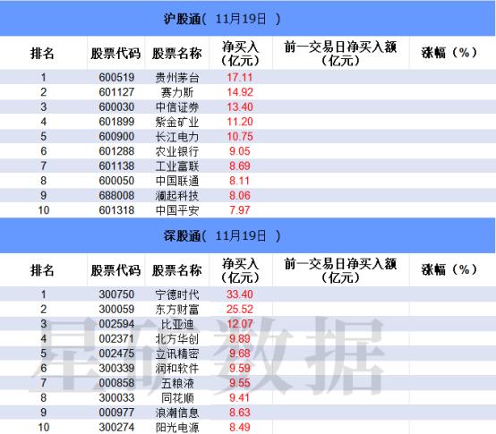 【数据看盘】游资活跃度大幅回暖 四家营业部联手抢筹中国长城近10亿