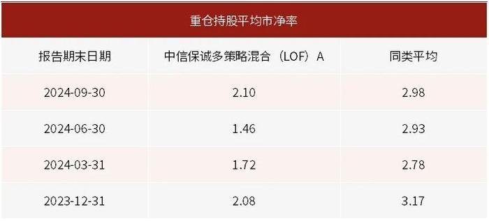 少有人走的路：中信保诚基金江峰与他的逆向投资实践