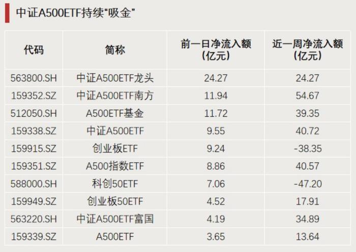 大反转！又现涨停潮