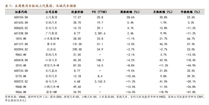 【德邦汽车】极氪、领克合并，比亚迪泰国工厂达成1万台下线里程碑