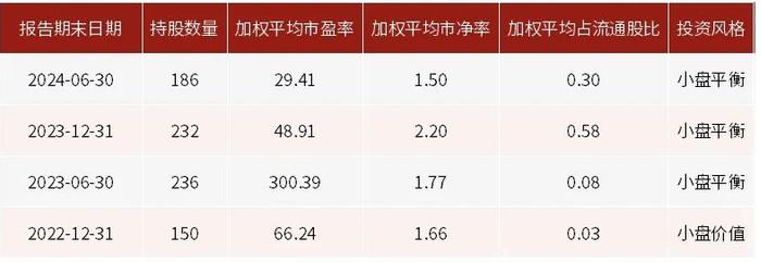 少有人走的路：中信保诚基金江峰与他的逆向投资实践