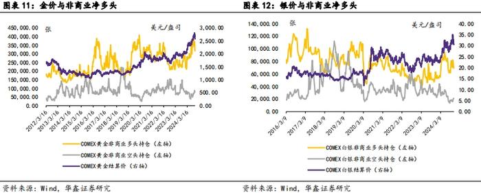 【华鑫新材料|行业周报】财税总局取消铜材、铝材出口退税，或影响铜铝内外盘价差