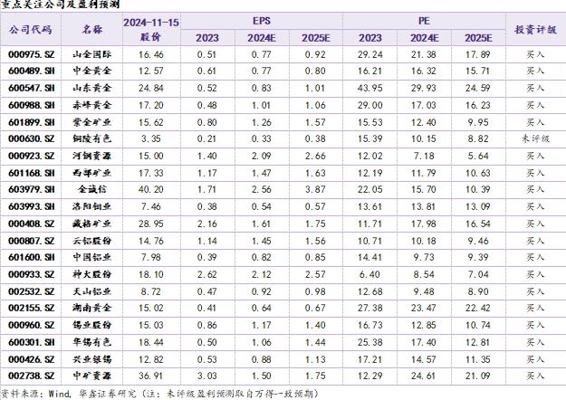 【华鑫新材料|行业周报】财税总局取消铜材、铝材出口退税，或影响铜铝内外盘价差