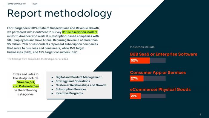 Chargebee：2024年订阅和收入增长报告