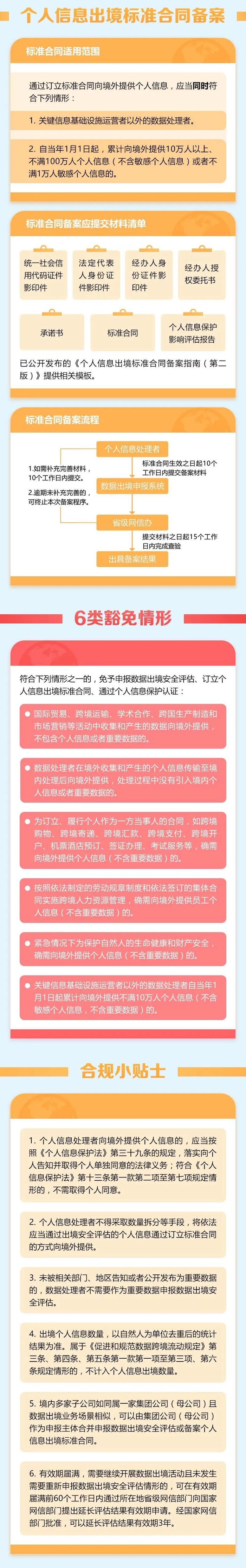 图解｜我国数据出境合规指引