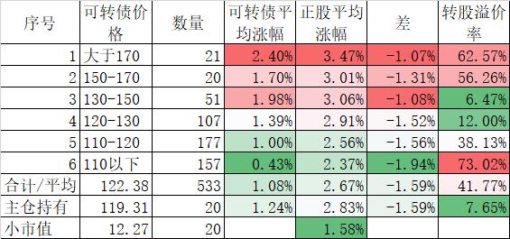 意外的上涨