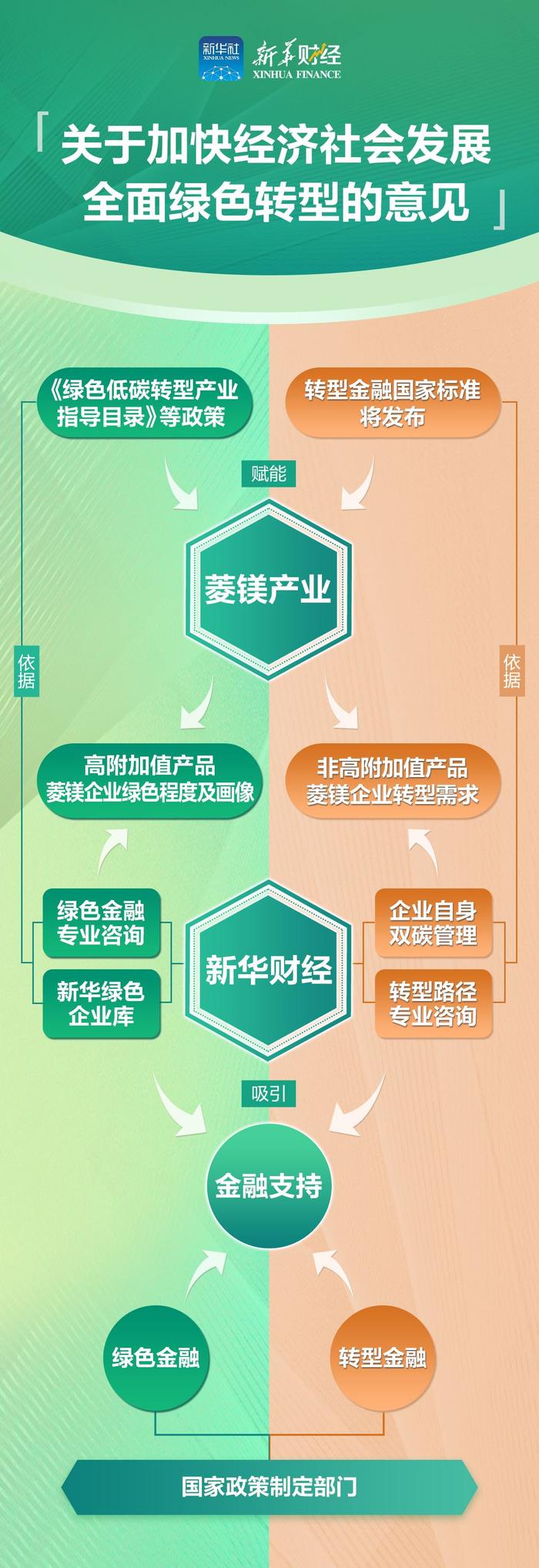 【点绿成金】新华财经绿色企业库助力菱镁行业向“绿”而行