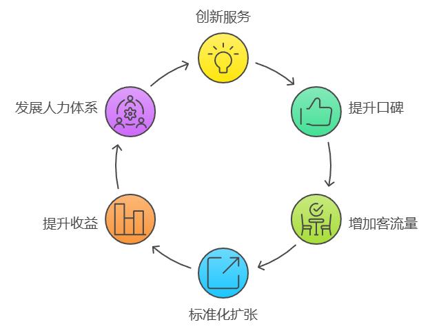 战略聚焦，就是给企业找一束激光