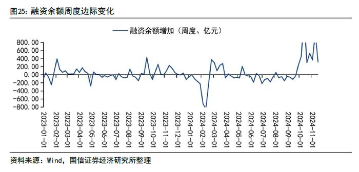 【国信策略】政策效能释放，交投持续活跃