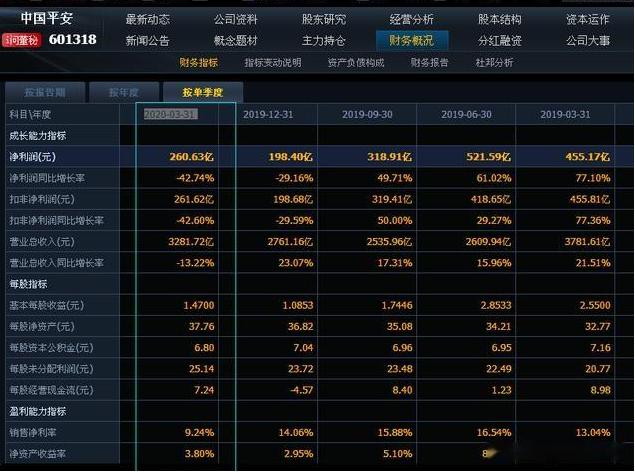 一位捂股平安的投资者坦白：5年前5178点买入中国平安5万元，持有到现在是什么光景？真正的生钱之道