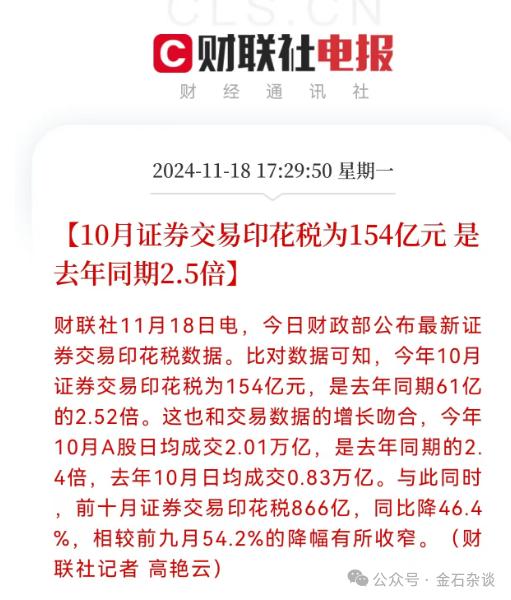 发生了什么？前10月印花税近乎腰斩，10月暴增1.5倍...