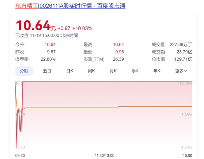 连续4个涨停大牛股，大老板套现了！总价超7200万元