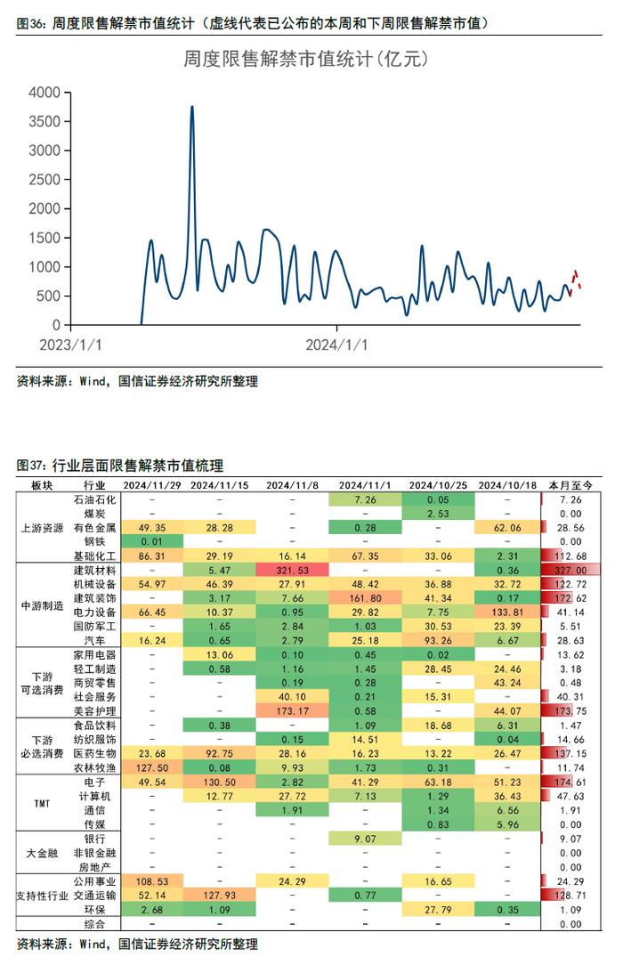 【国信策略】政策效能释放，交投持续活跃