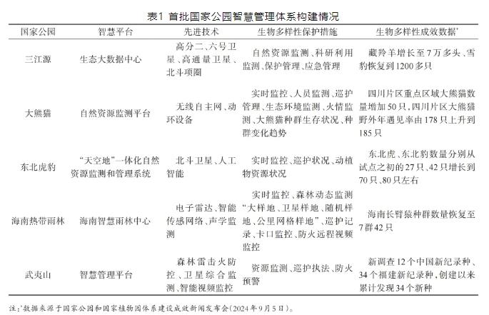 保护生物多样性，中国国家公园这般绘就蓝图