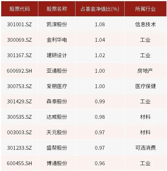 少有人走的路：中信保诚基金江峰与他的逆向投资实践