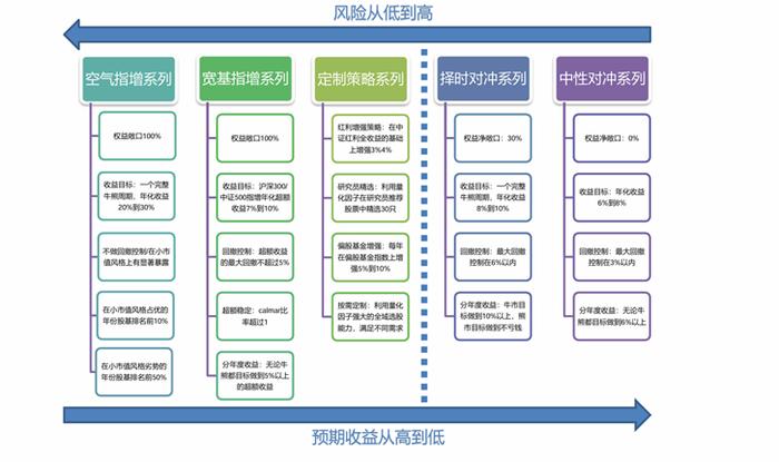 殷乐：量化因子体系与基本面研究的深度结合