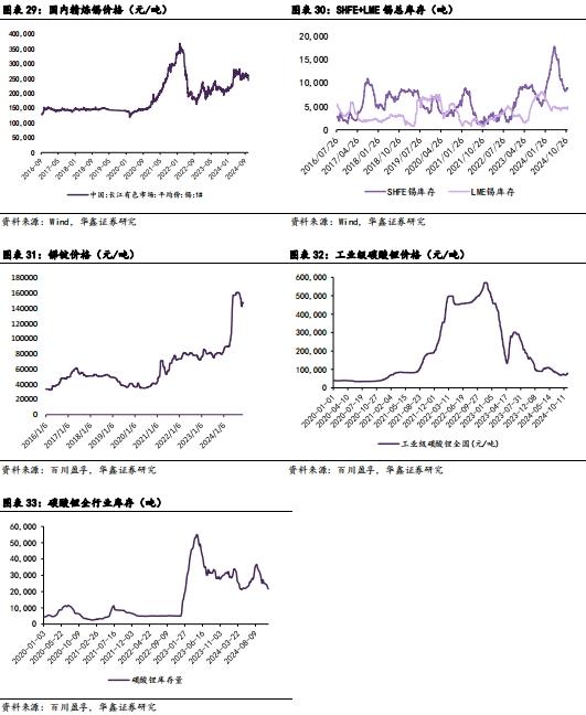 【华鑫新材料|行业周报】财税总局取消铜材、铝材出口退税，或影响铜铝内外盘价差