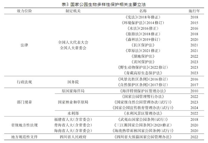 保护生物多样性，中国国家公园这般绘就蓝图