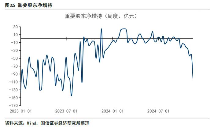 【国信策略】政策效能释放，交投持续活跃