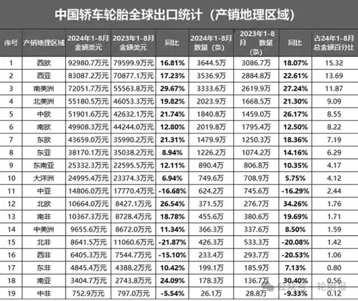 欧洲汽车业担忧“危机扩大”，米其林被迫“减肥”过冬！