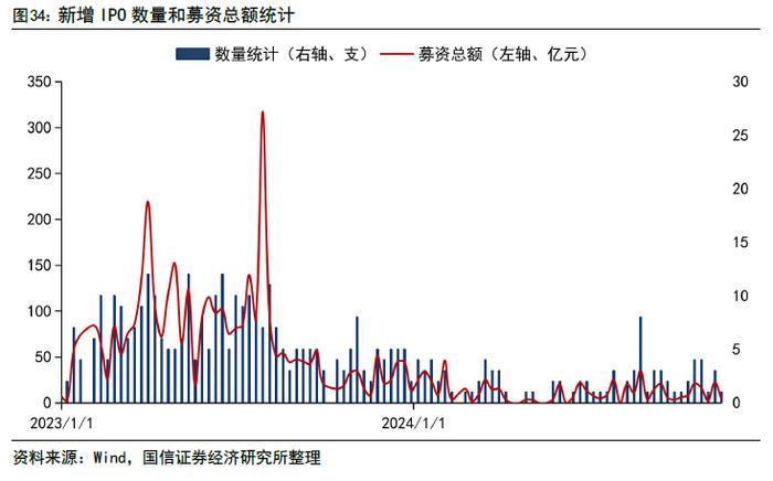 【国信策略】政策效能释放，交投持续活跃