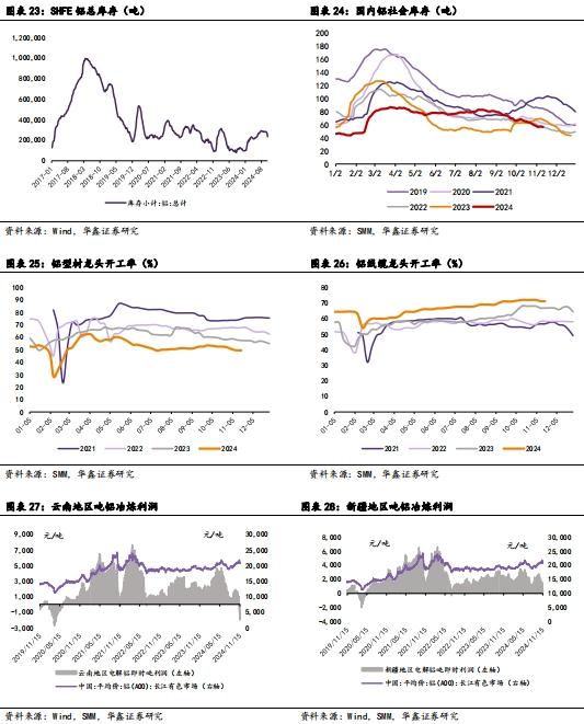 【华鑫新材料|行业周报】财税总局取消铜材、铝材出口退税，或影响铜铝内外盘价差