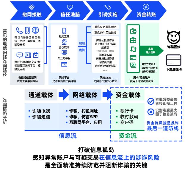 李超、郭俊翔：全民反电诈，金融机构如何平衡“防范诈骗”与“顺利展业”？