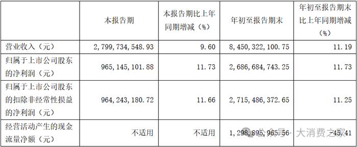 片仔癀战投广生堂：增速下降的中药大哥布局连续亏损的化药小弟