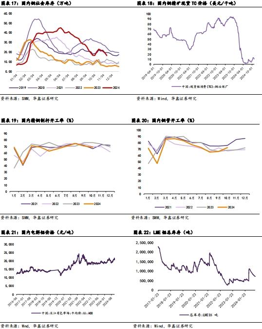 【华鑫新材料|行业周报】财税总局取消铜材、铝材出口退税，或影响铜铝内外盘价差