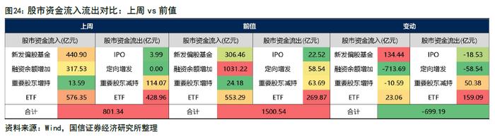 【国信策略】政策效能释放，交投持续活跃