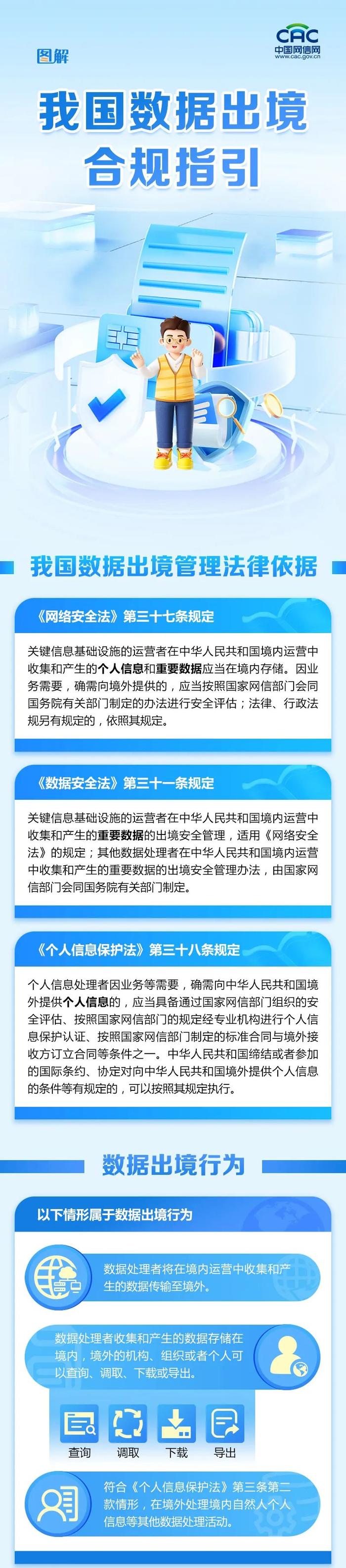 图解｜我国数据出境合规指引