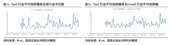 【国信策略】政策效能释放，交投持续活跃