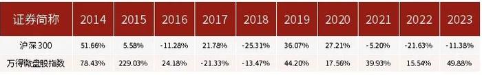 少有人走的路：中信保诚基金江峰与他的逆向投资实践