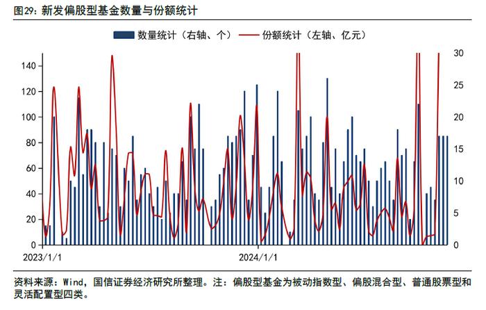 【国信策略】政策效能释放，交投持续活跃